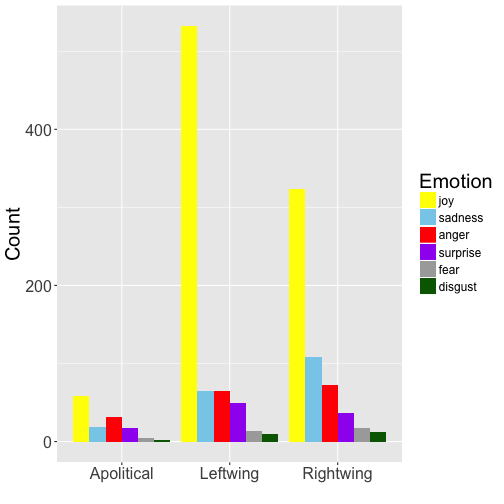 plot of chunk post_2017-06_twitterstorm_clusters_emotional_tone