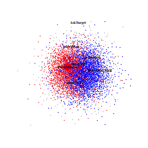 plot of chunk post_2017-06_twitterstorm_social_network
