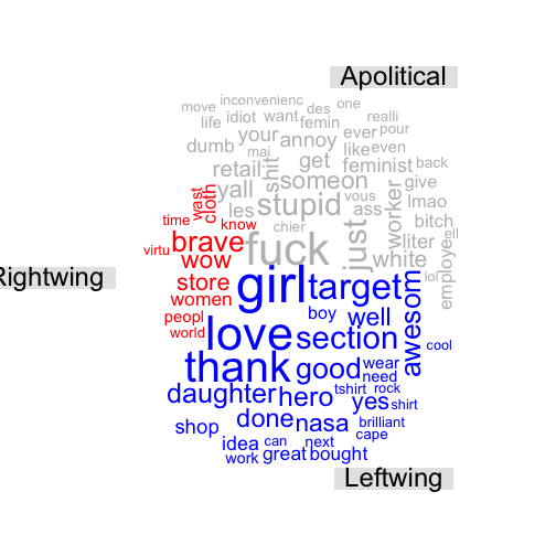 plot of chunk post_2017-06_twitterstorm_wordcloud_clusters