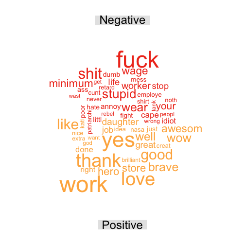 plot of chunk post_2017-06_twitterstorm_wordcloud_emotional_valence