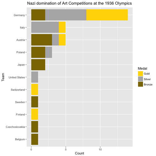 plot of chunk post_2018-06_art_nazis