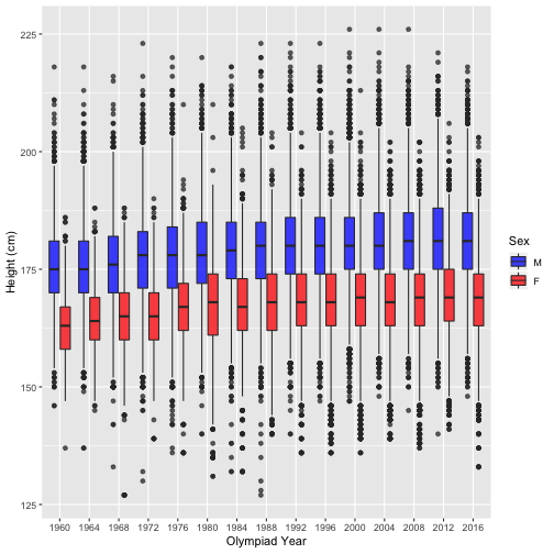 plot of chunk post_2018-06_size_boxplot_height