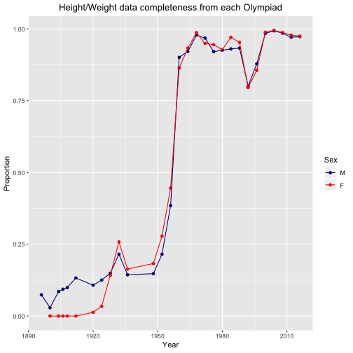 plot of chunk post_2018-06_size_completeness