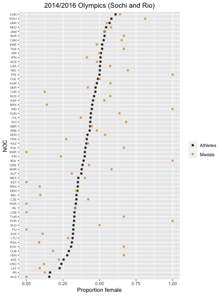 plot of chunk post_2018-06_women_props_2016