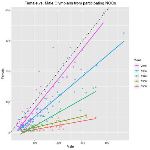 plot of chunk post_2018-06_women_vs_men