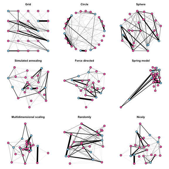 plot of chunk post_2017-04_primate-sna_papio-layouts