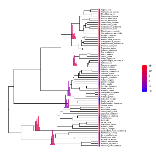 plot of chunk post_2017-05_ggtree_asr1