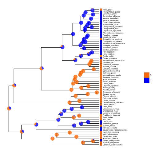 plot of chunk post_2017-05_ggtree_asr2