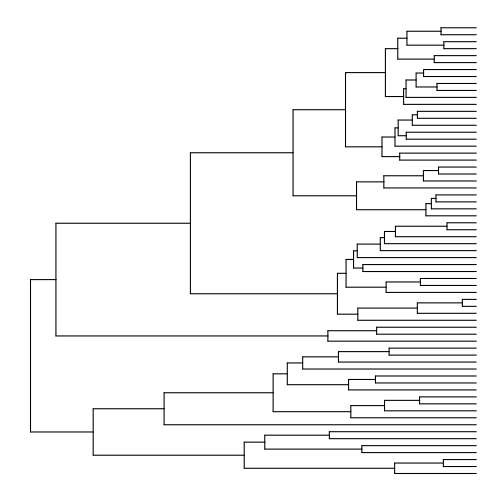 plot of chunk post_2017-05_ggtree_basic1