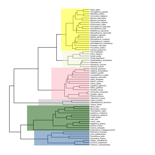 plot of chunk post_2017-05_ggtree_clades1