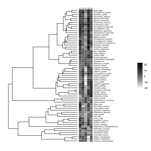 plot of chunk post_2017-05_ggtree_tips1