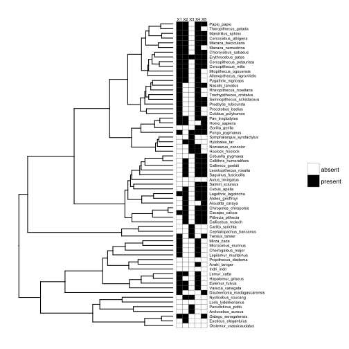 plot of chunk post_2017-05_ggtree_tips2