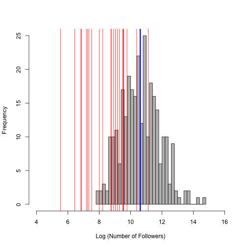 plot of chunk post_2017-05_uswnt_histogram