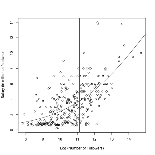 plot of chunk post_2017-05_uswnt_model