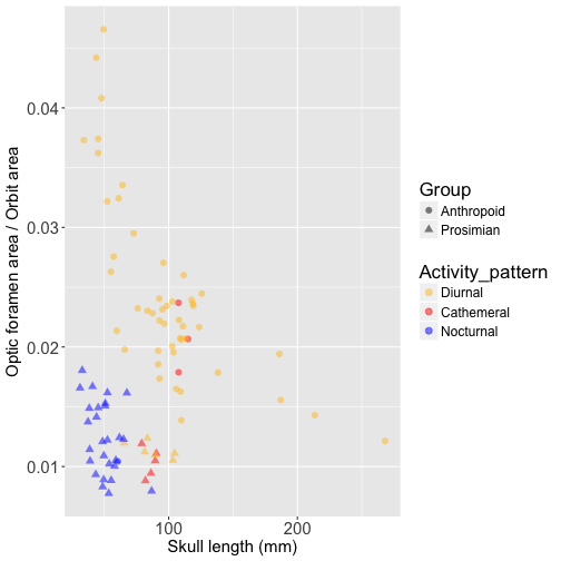 plot of chunk post_2017_11_kaykirk_opticforamen