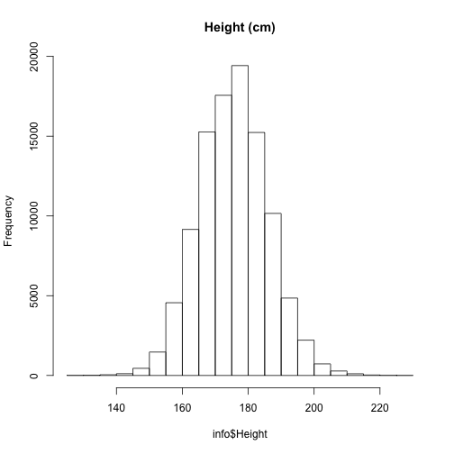 plot of chunk post_2018-05_height_hist