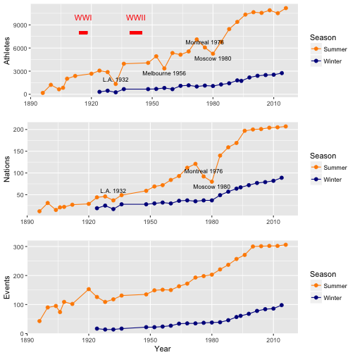 plot of chunk post_2018-05_olympics-growth