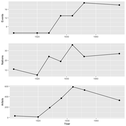 plot of chunk post_2018-06_art_trends