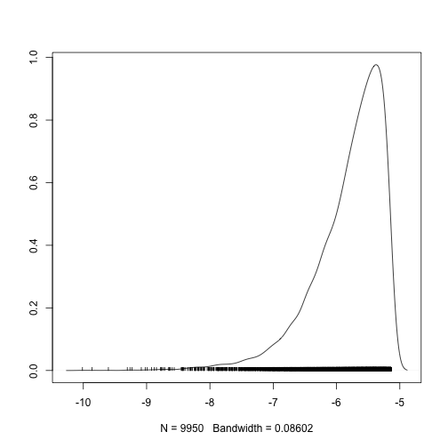 plot of chunk project_btw_dens