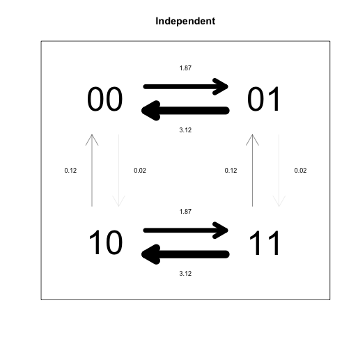 plot of chunk project_btw_discrete