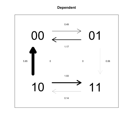 plot of chunk project_btw_discrete