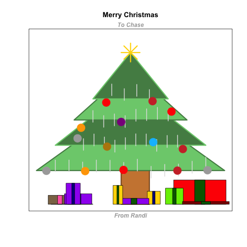 plot of chunk project_caRds_xmastreetins